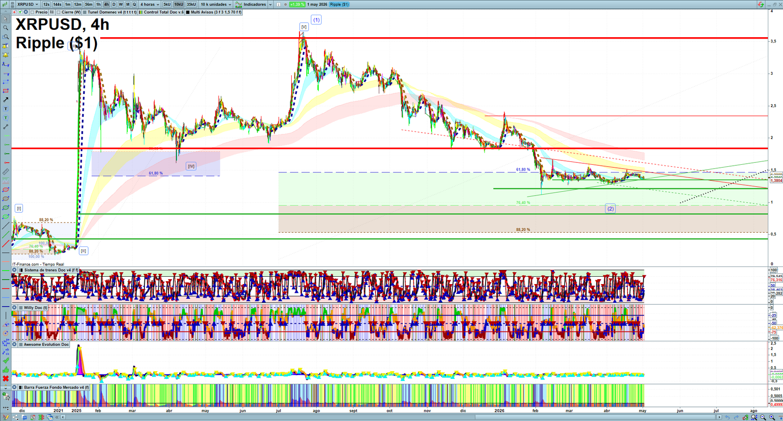 XRP H4 technical analysis chart showing short-term crypto market structure and intraday price action